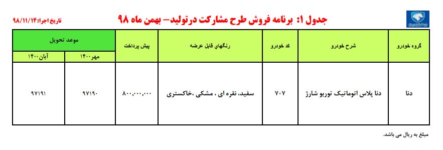 جدیدترین شرایط پیش فروش دنا پلاس اتوماتیک توربوشارژ (14 بهمن 98)