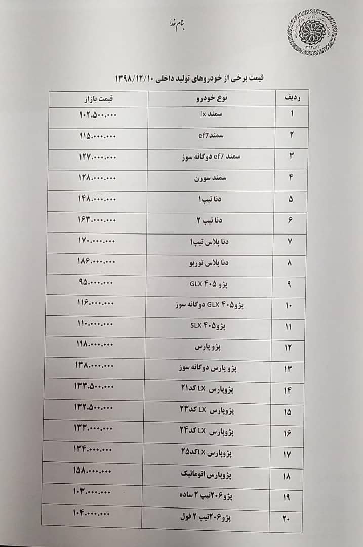 نگاهی به قیمت روز خودرو امروز (98/12/10)
