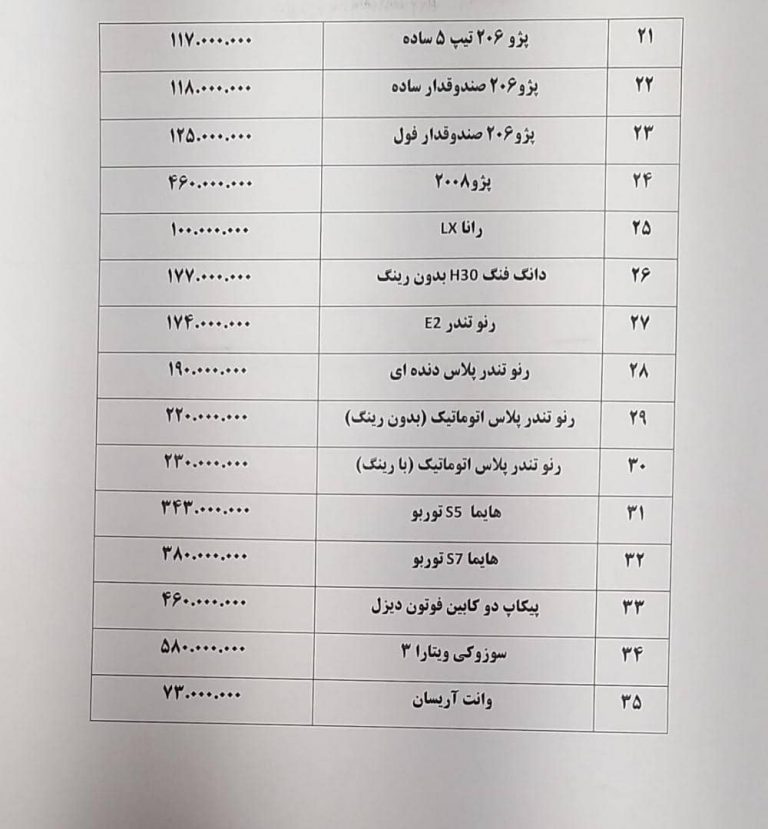نگاهی به قیمت روز خودرو امروز (98/12/10)