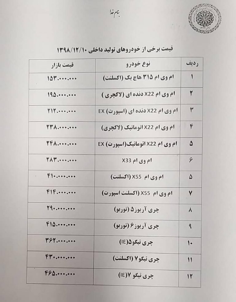 نگاهی به قیمت روز خودرو امروز (98/12/10)