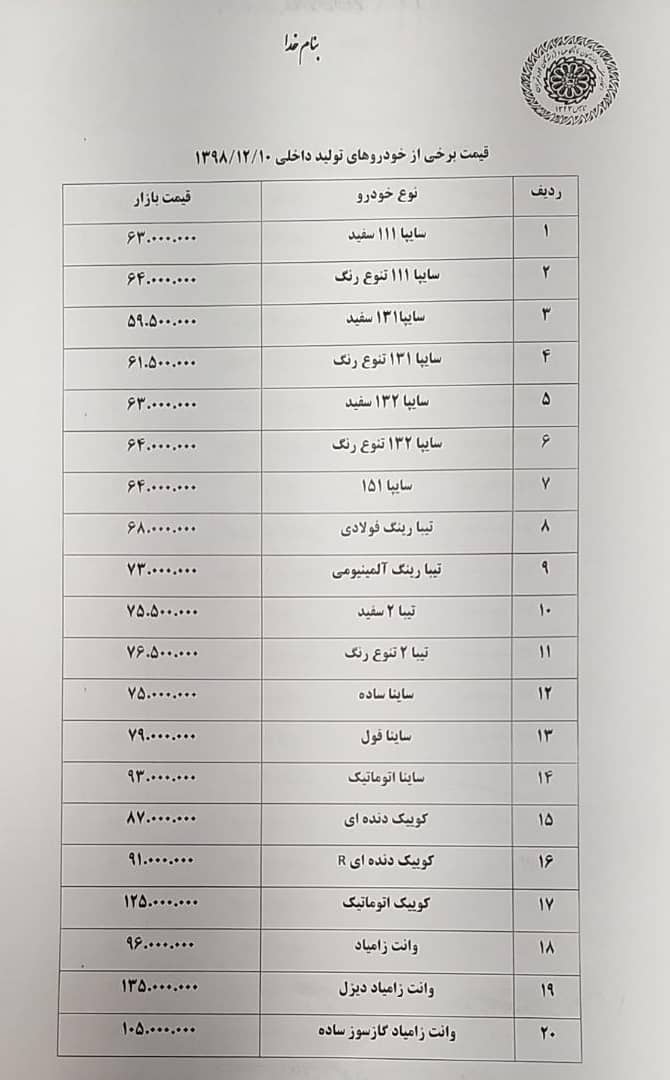 نگاهی به قیمت روز خودرو امروز (98/12/10)