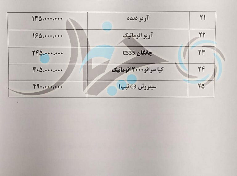 نگاهی به قیمت روز خودرو امروز (98/12/10)