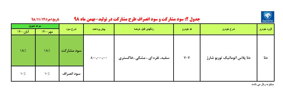 جدیدترین شرایط پیش فروش دنا پلاس اتوماتیک توربوشارژ (14 بهمن 98)