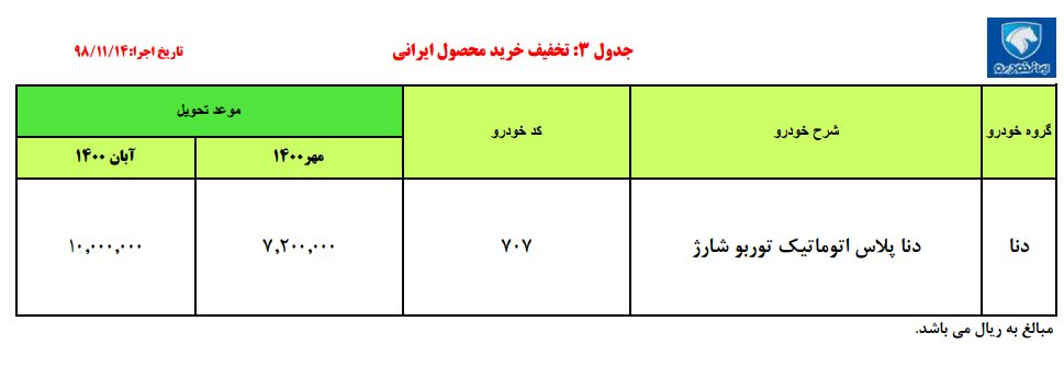 جدیدترین شرایط پیش فروش دنا پلاس اتوماتیک توربوشارژ (14 بهمن 98)