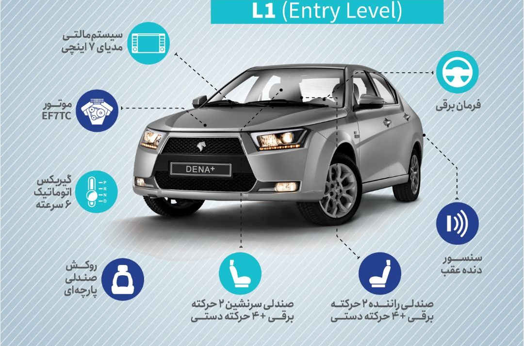 نگاهی به جدیدترین تیپ بندی دنا پلاس توربو اتوماتیک از سوی ایران خودرو