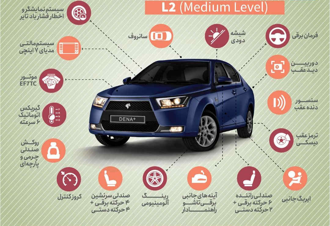 نگاهی به جدیدترین تیپ بندی دنا پلاس توربو اتوماتیک از سوی ایران خودرو