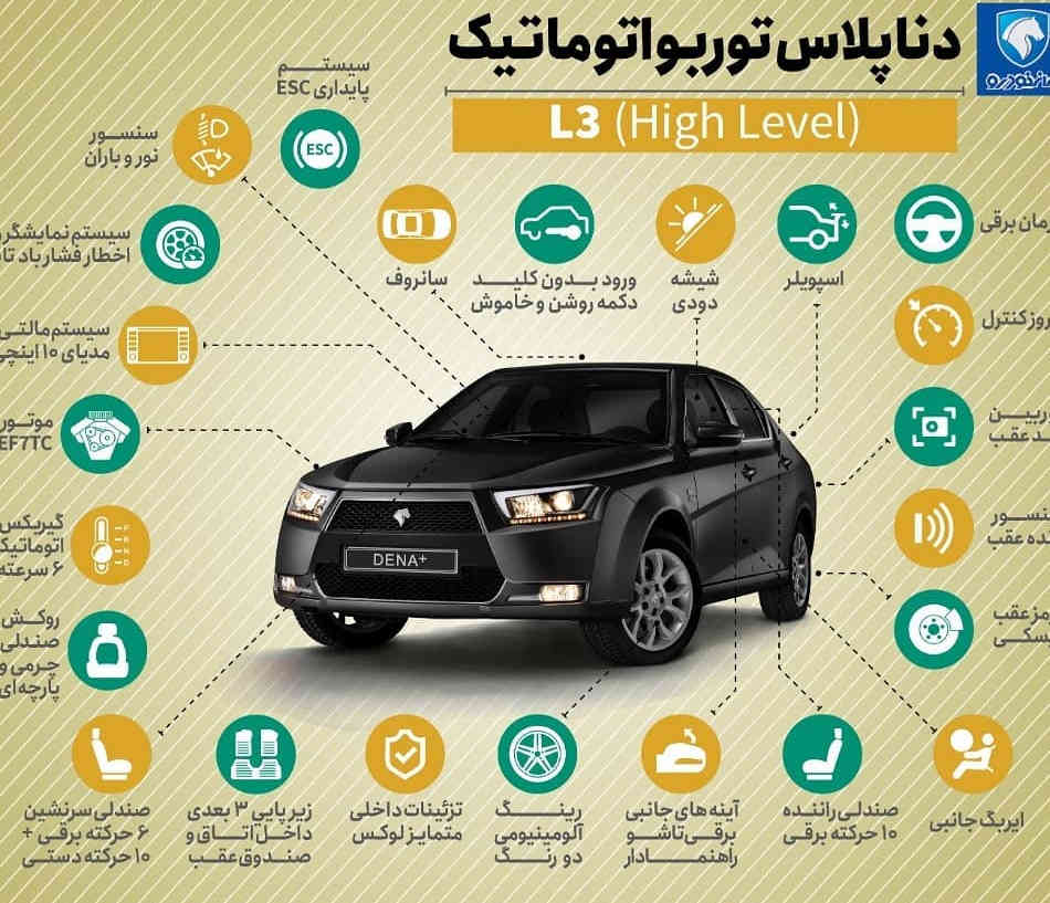 نگاهی به جدیدترین تیپ بندی دنا پلاس توربو اتوماتیک از سوی ایران خودرو