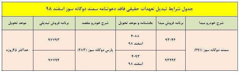 جدیدترین طرح تبدیل محصولات ایران‌خودرو