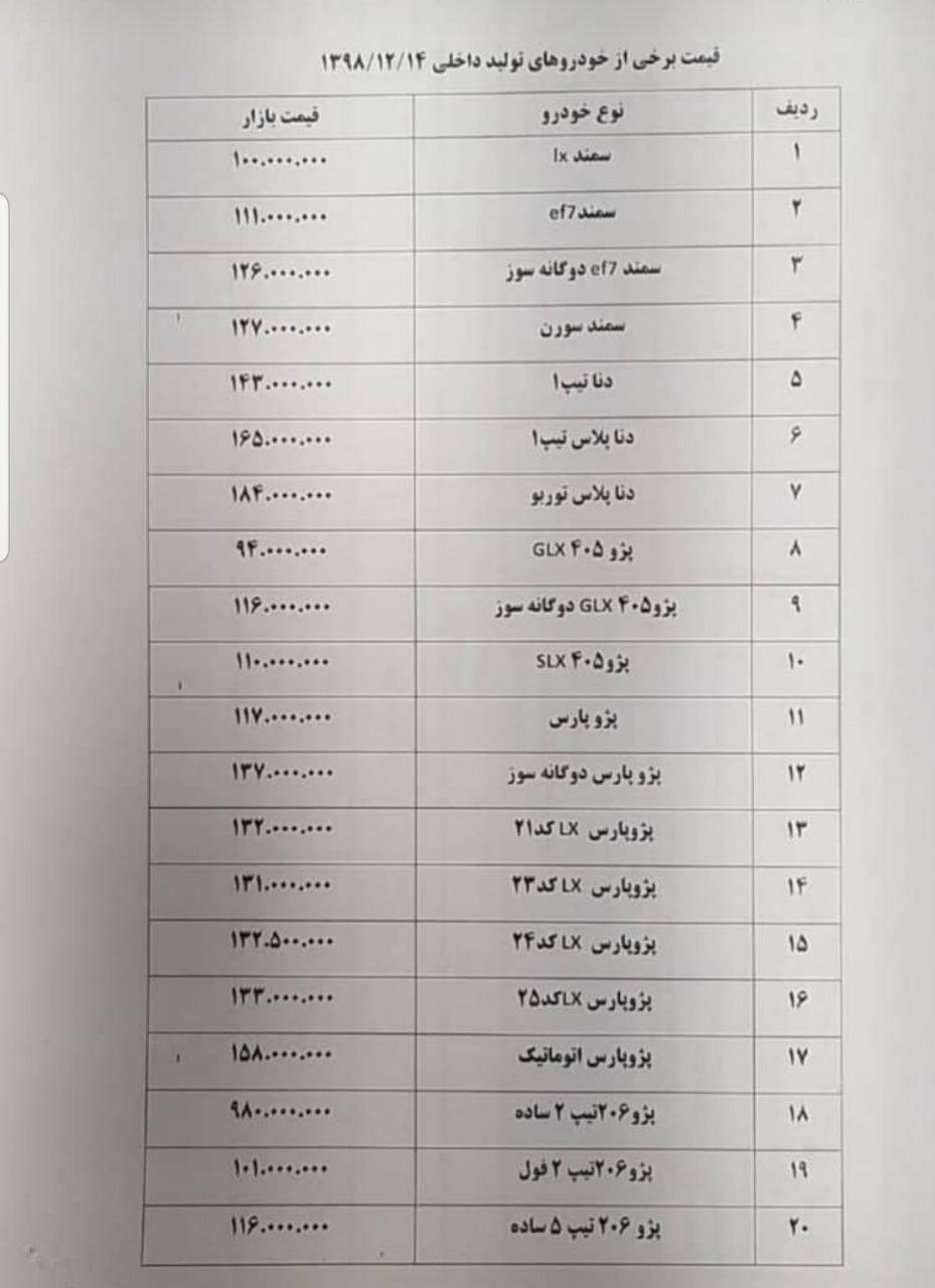 نگاهی به قیمت روز خودروهای تولید داخل امروز (98/12/14) 