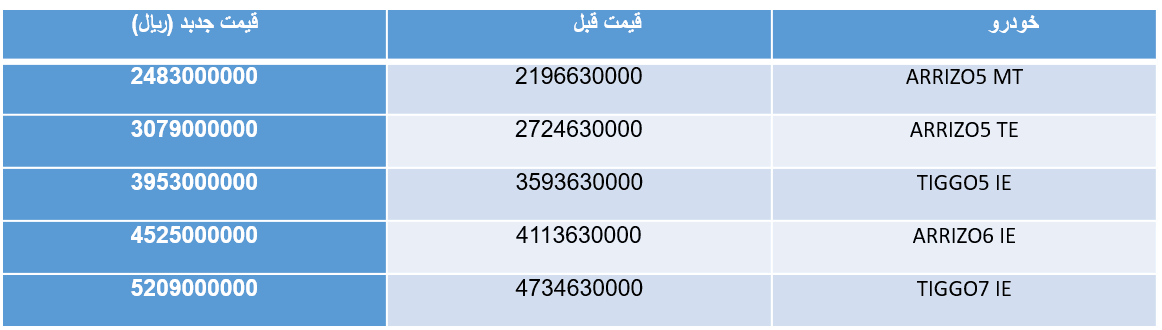 شرایط فروش محصولات چری مدیران خودرو اعلام شد+ جدول تغییرات قیمتی