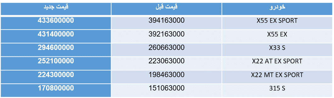 شرایط فروش نقدی محصولات ام وی ام مدیران خودرو منتشر شد + جدول تغییرات قیمتی