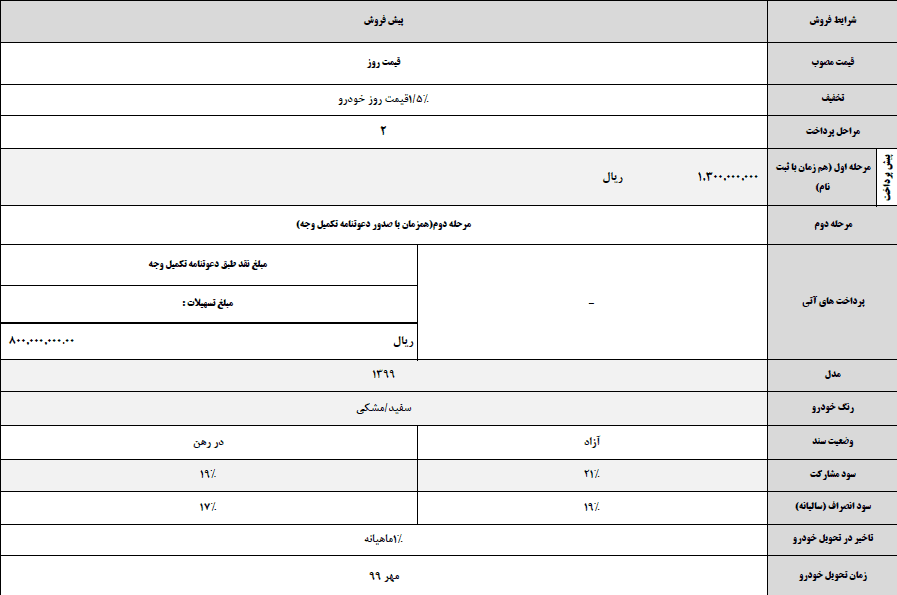 شرایط پیش فروش جک S3 برای نیمه دوم اردیبهشت ماه
