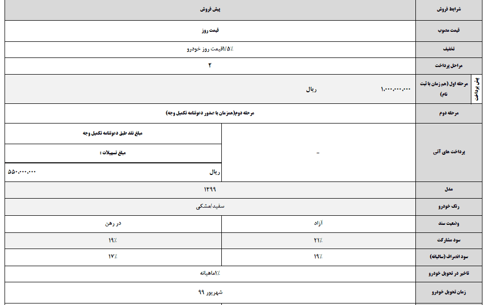 جدیدترین شرایط فروش جک J4 را ببینید