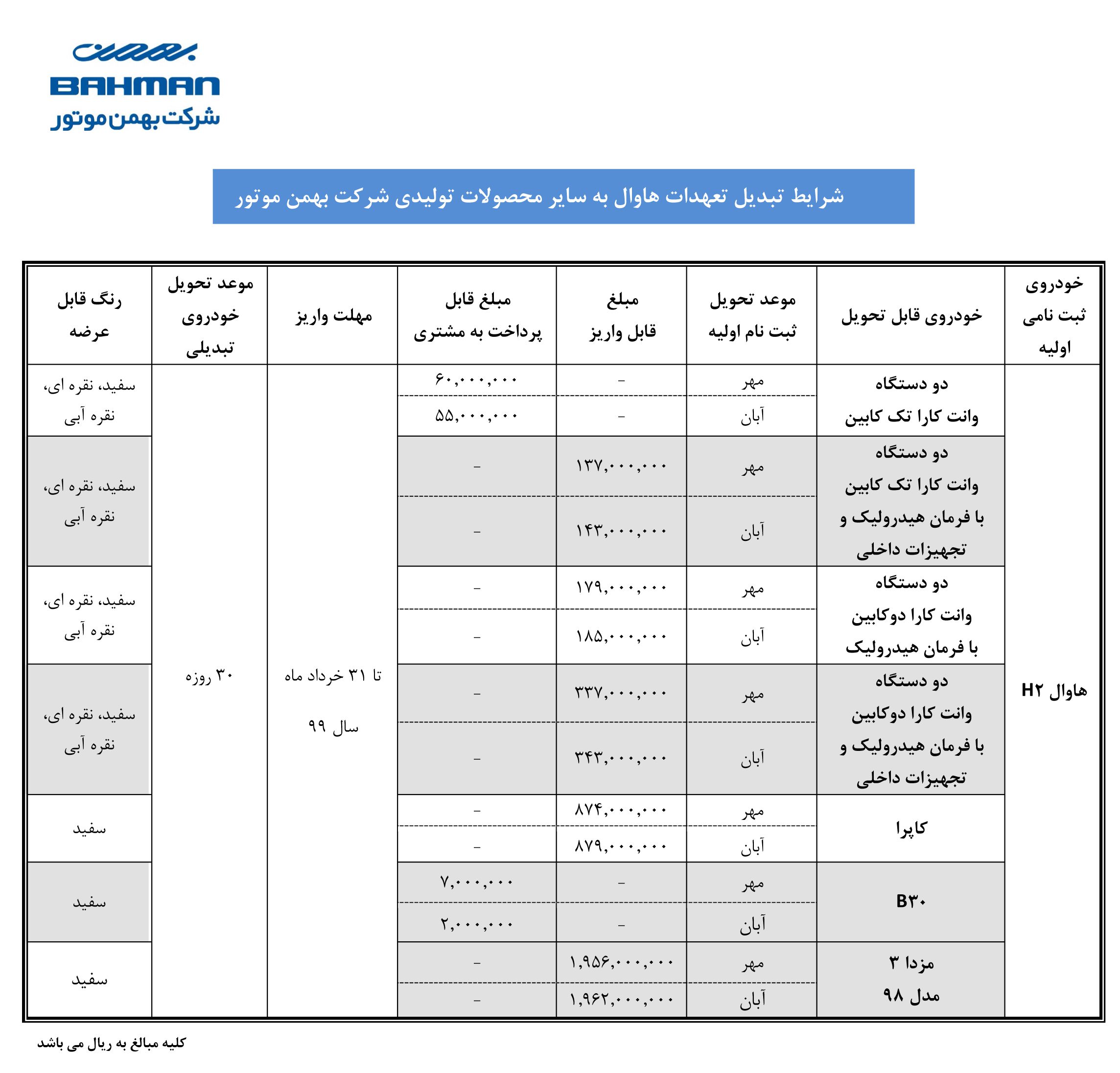 طرح تبدیل هاوال H2 به سایر محصولات بهمن موتور