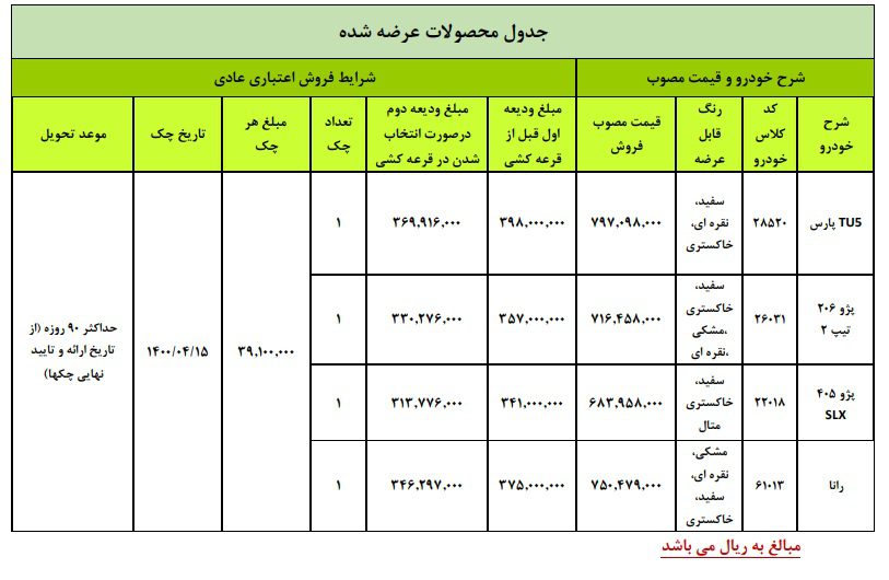 شرایط طرح فروش فوق العاده ایران خودرو اعلام شد + قیمت‌ها
