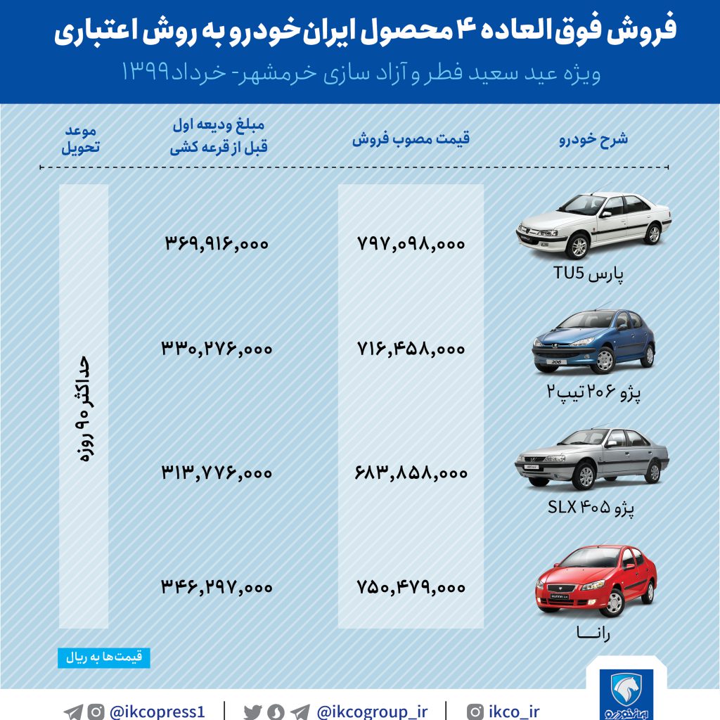 فروش ویژه محصولات بیشتر خودروسازان، با شرایط و ضوابط قبلی