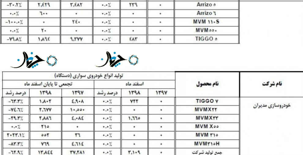 مدیران خودرو، ام‌وی‌ام 550 را در سال 1398 تولید کرده است!