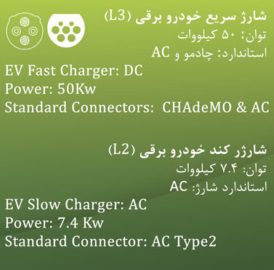 ساخت خودروی برقی توسط مکو مپنا