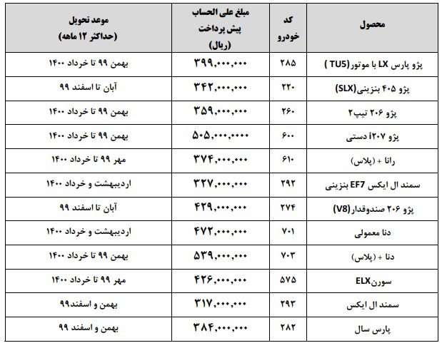 جدیدترین شرایط فروش ایران خودرو مشخص شد (خرداد 99)