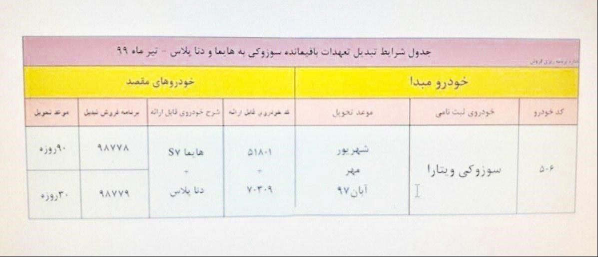 طرح تبدیل سوزوکی گرند ویتارا (تیر 99) توسط ایران خودرو اعلام شد