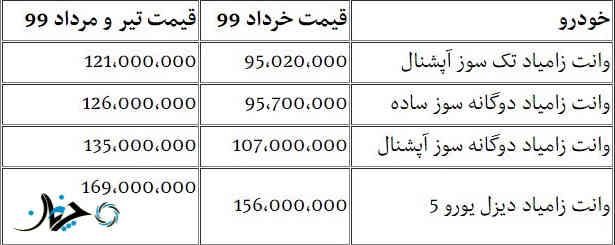 قیمت وانت زامیاد در انواع مدل ها اعلام شد