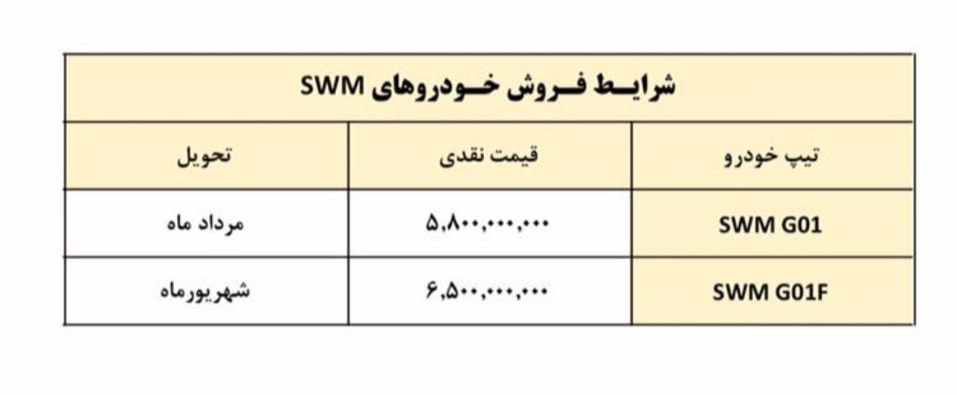 شرایط فروش محصولات جدید برند SWM توسط سیف خودرو اعلام شد