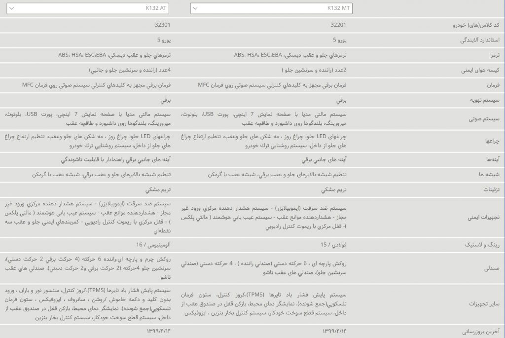 نگاهی جامع به K132؛ میراثی از برجام!