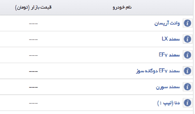 قیمت خودرو باید به سایت‌ها برگردد
