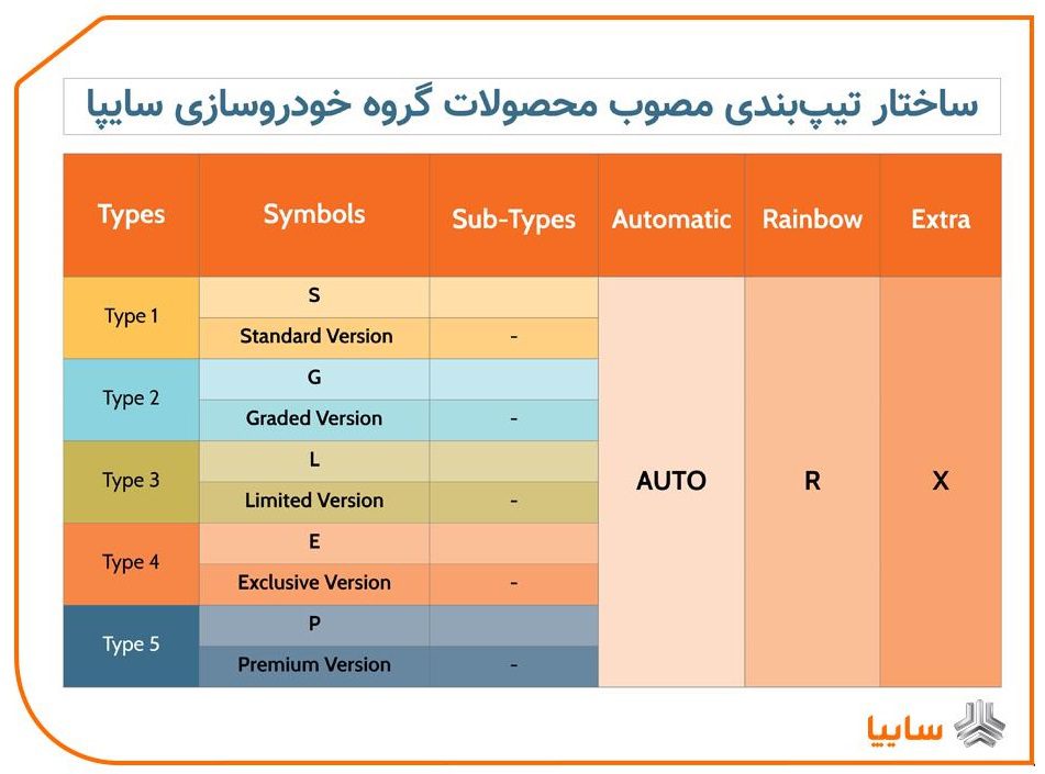 معرفی شاهین اس (S) خودروی کم آپشن سایپا + ویدیو