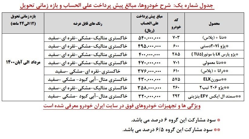 جدیدترین شرایط فروش محصولات ایران خودرو (تیر 99)