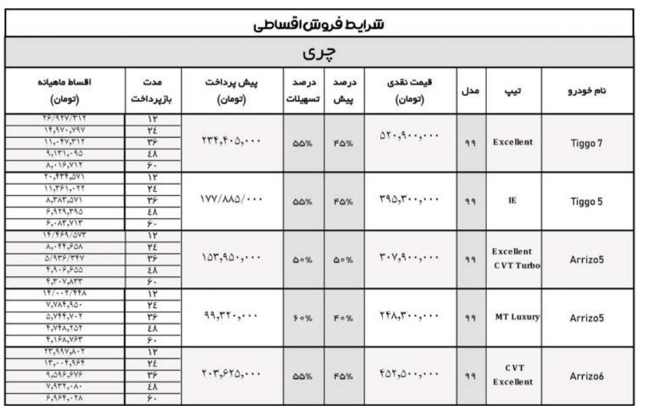 جدول شرایط فروش