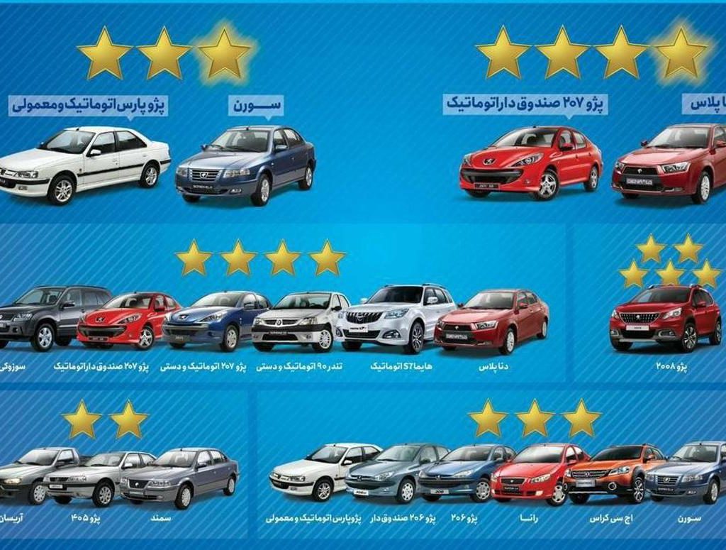 بدترین و بهترین خودروها از لحاظ کیفیت را بشناسید