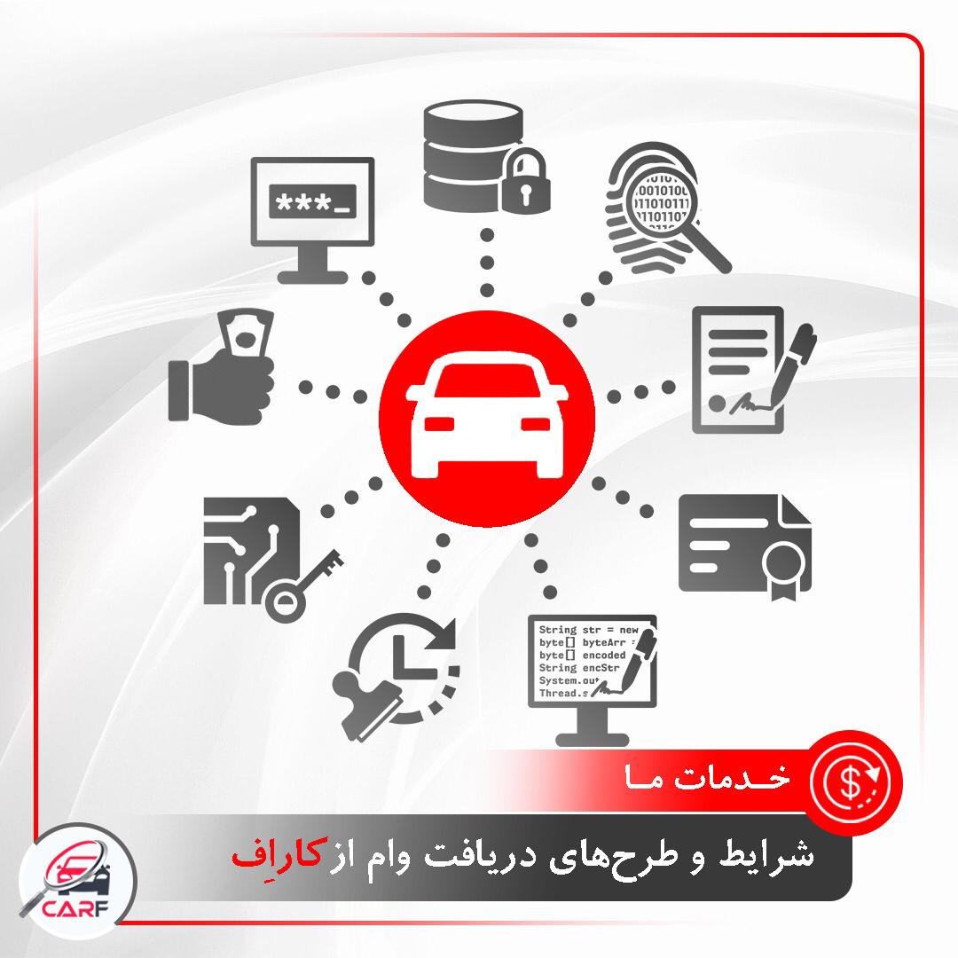 شرایط و طرحهای متنوع خرید اقساطی خودرو شرایط و طرحهای متنوع خرید اقساطی خودرو