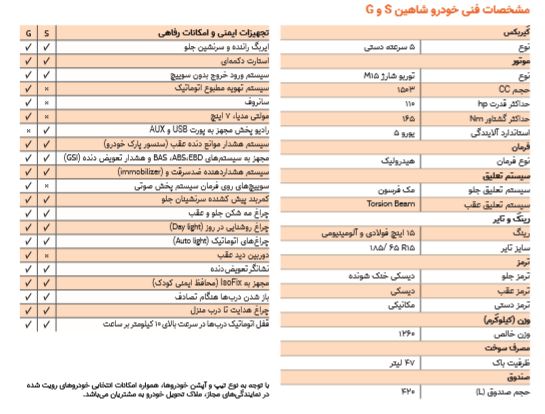 تفاوتهای شاهین S با شاهین G