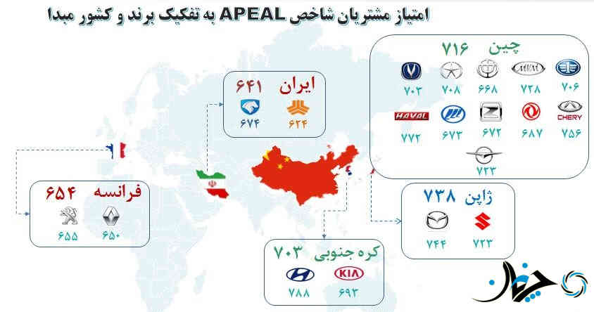 نتایج نظرسنجی عملکرد هر خودرو توسط مشتریان اعلام شد؛ یک چینی در صدر جدول!