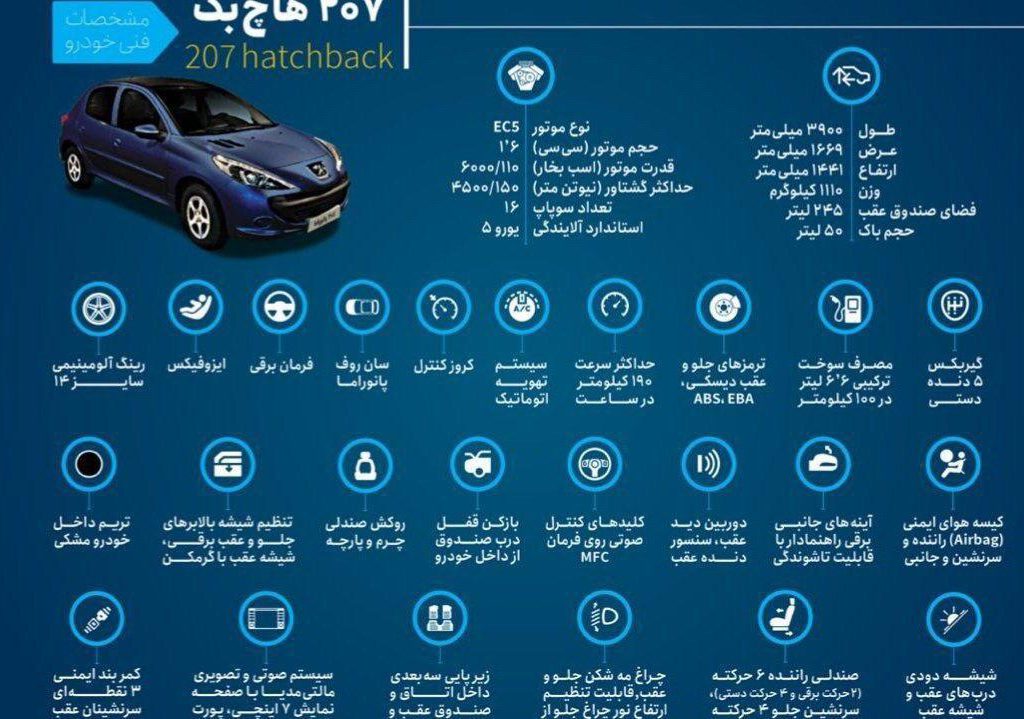 ایران خودرو مشخصات فنی 207 سقف شیشه ای را ارتقا داد + اینفوگرافی رسمی