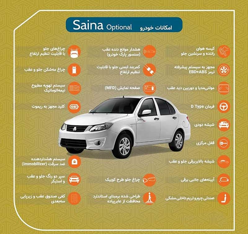 ساینا آپشنال اینفوگرافیک