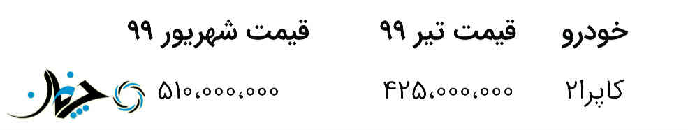قیمت جدید پیکاپ کاپرا2 همراه با افزایش قیمت، توسط شرکت بهمن موتور اعلام شد