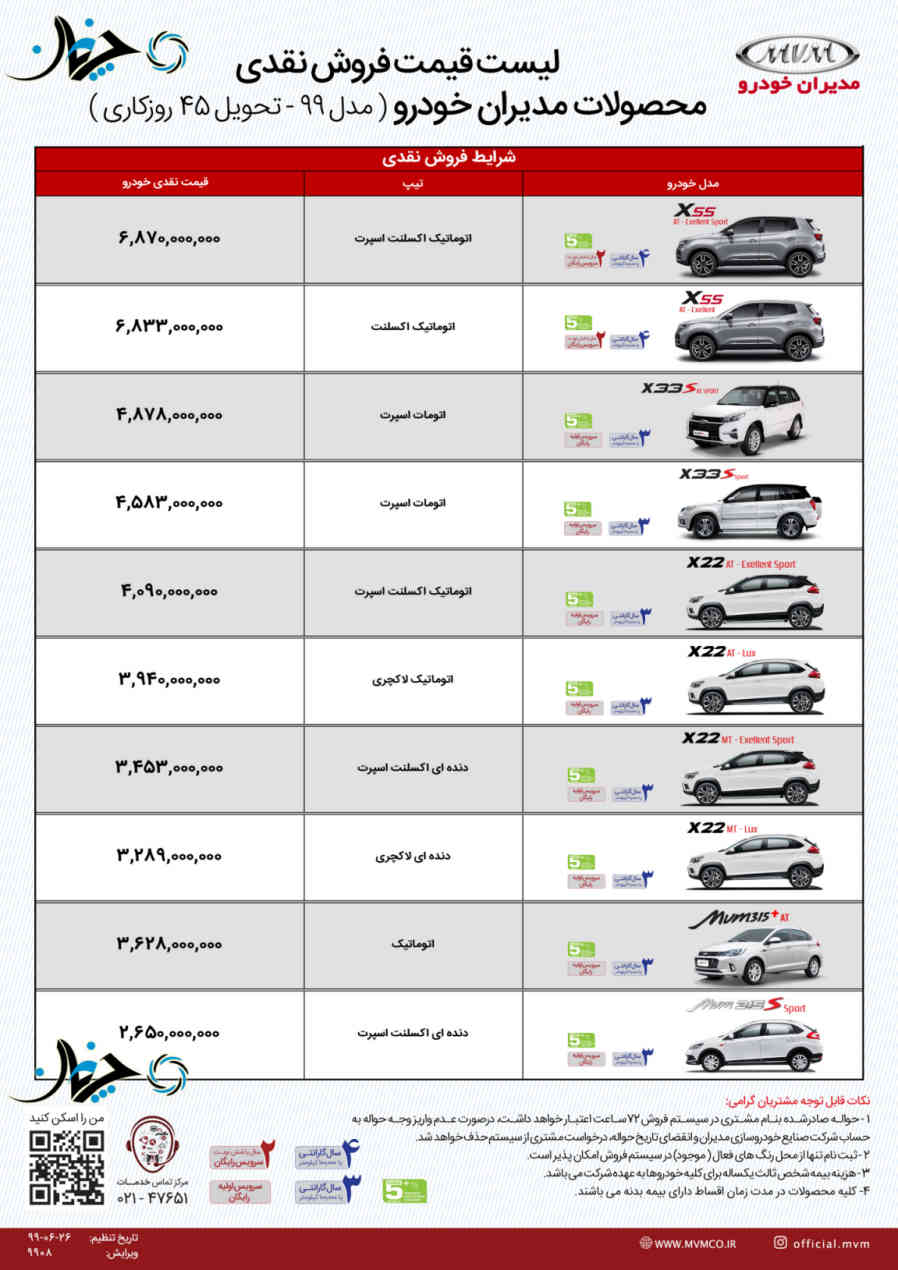 شرایط فروش جدید تمامی محصولات شرکت مدیران خودرو، همراه با افزایش شدید قیمت اعلام شد