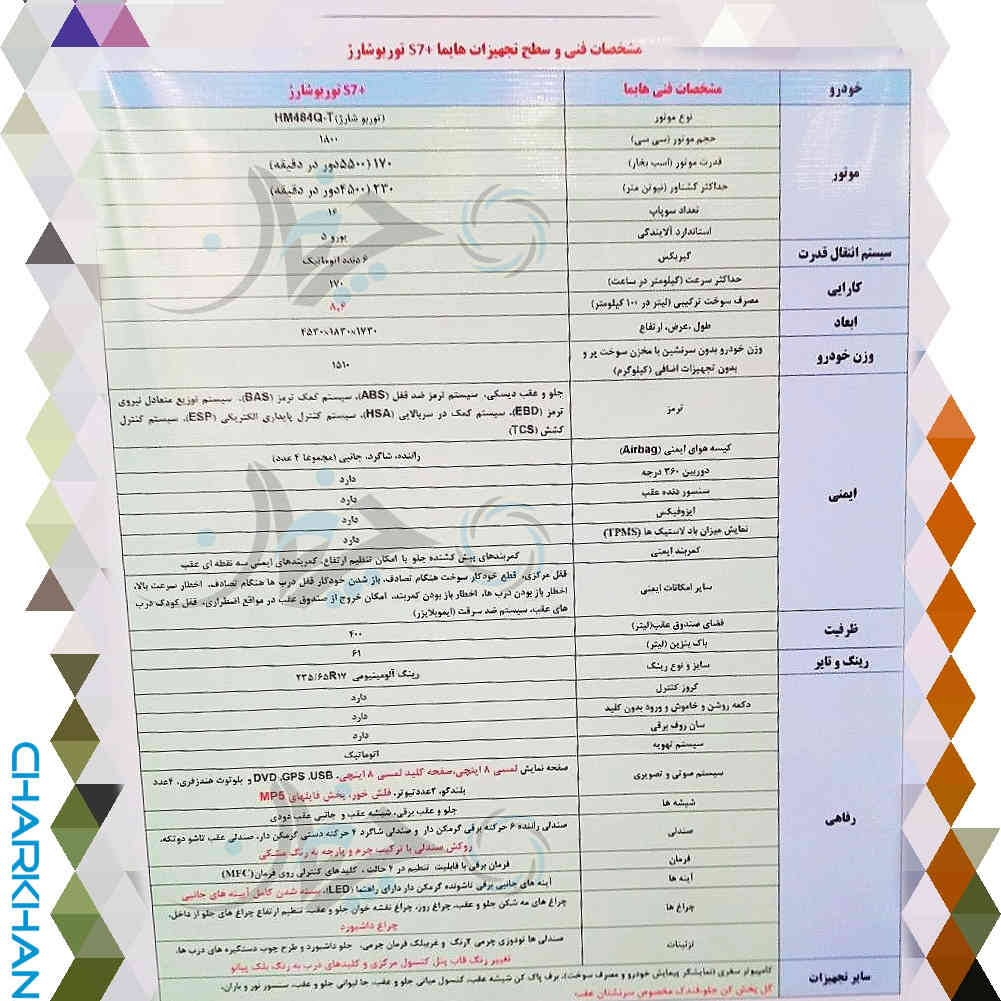 کلینیک بازارسنجی خودرو جدید هایما S7 پلاس در سالن ساپکو برگزار شد + تغییرات و کاتالوگ جدید