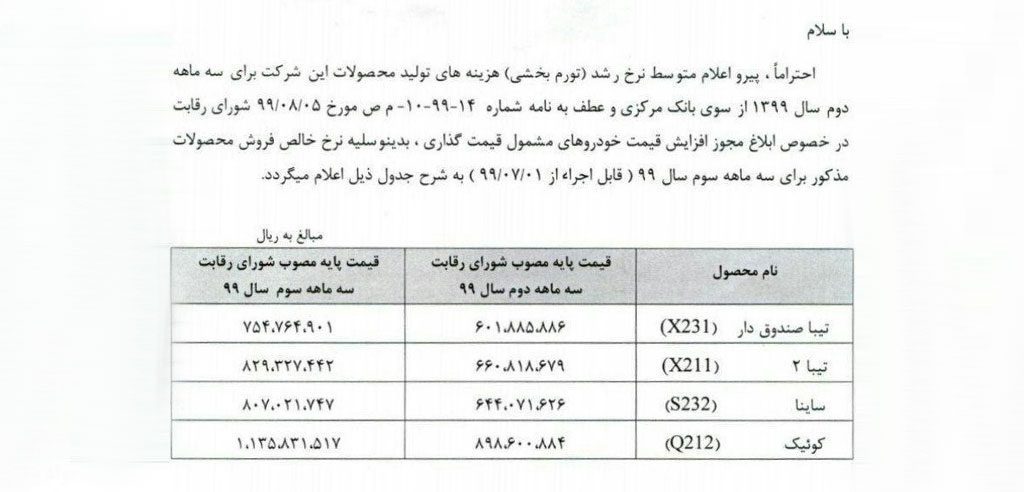 افزایش قیمت محصولات سایپا با همکاری سازمان رفاقت اعلام شد (آبان ماه ۹۹)