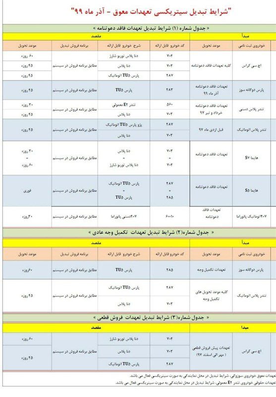 طرح تبدیل حواله‌های ایران خودرو به سایر محصولات ویژه آذر 99 اعلام شد + جدول