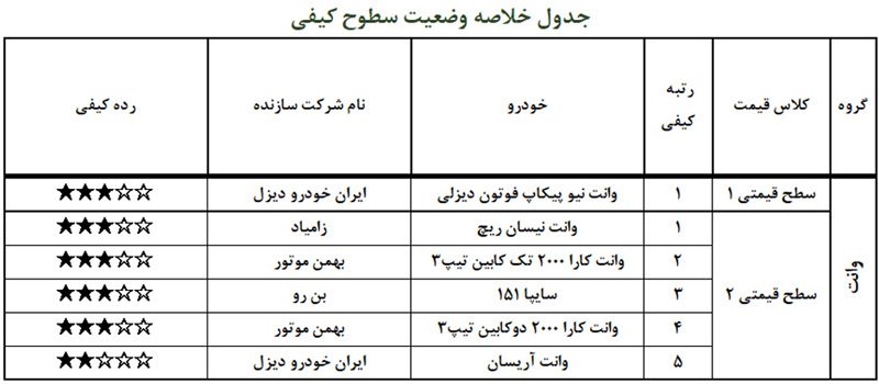 گزارش کیفی ISQI از خودروهای تولیدی مهرماه 99