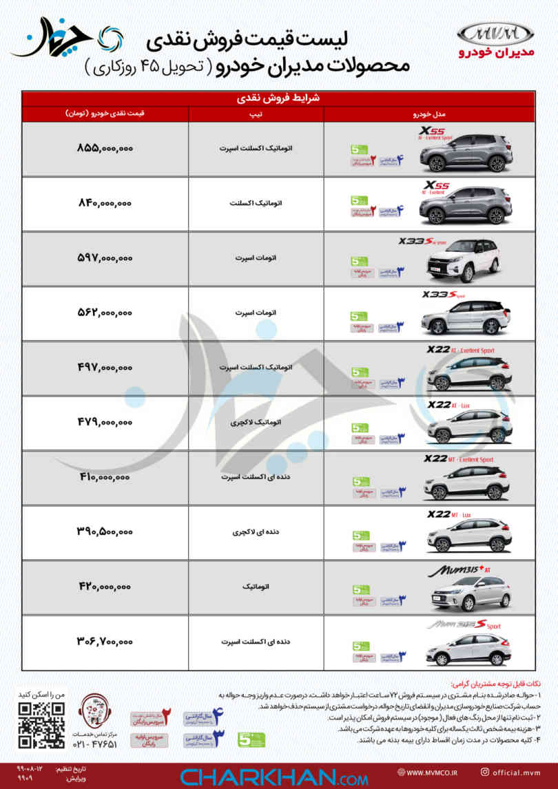 شرایط فروش تمامی محصولات مدیران خودرو، همراه با افزایش شدید قیمت اعلام شد