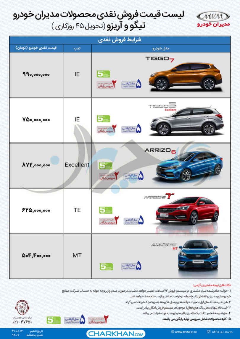 شرایط فروش تمامی محصولات مدیران خودرو، همراه با افزایش شدید قیمت اعلام شد