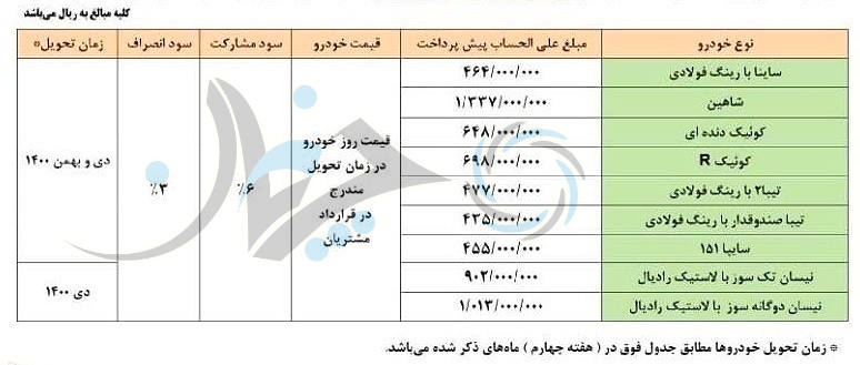 شرایط پیش‌فروش جدید محصولات سایپا اعلام شد
