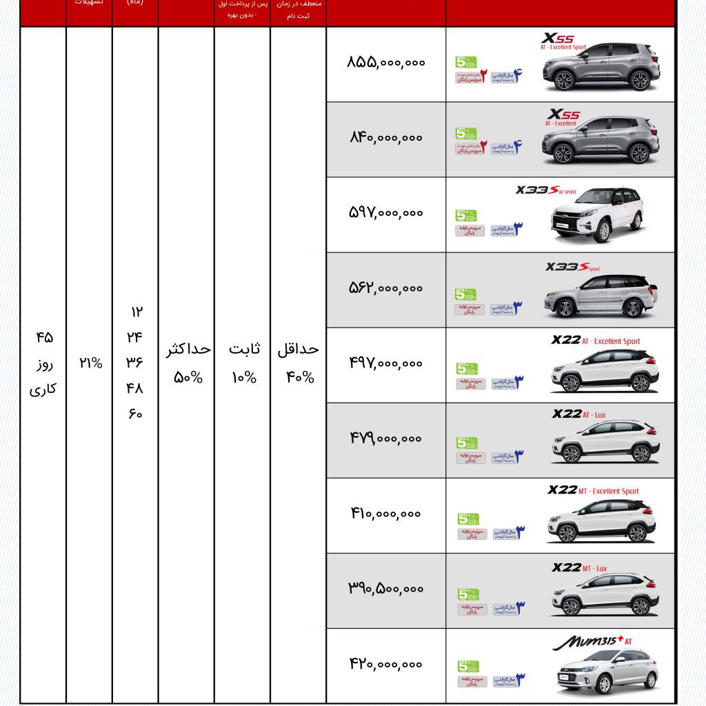 شرایط فروش فوری و اقساطی محصولات ام وی ام آغاز شد (آذرماه ۹۹)