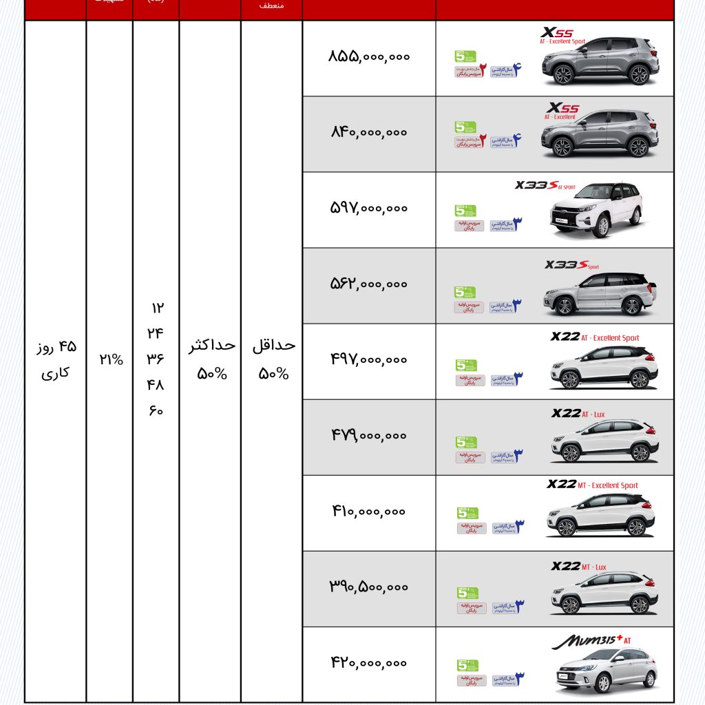 شرایط فروش فوری و اقساطی محصولات ام وی ام آغاز شد (آذرماه ۹۹)