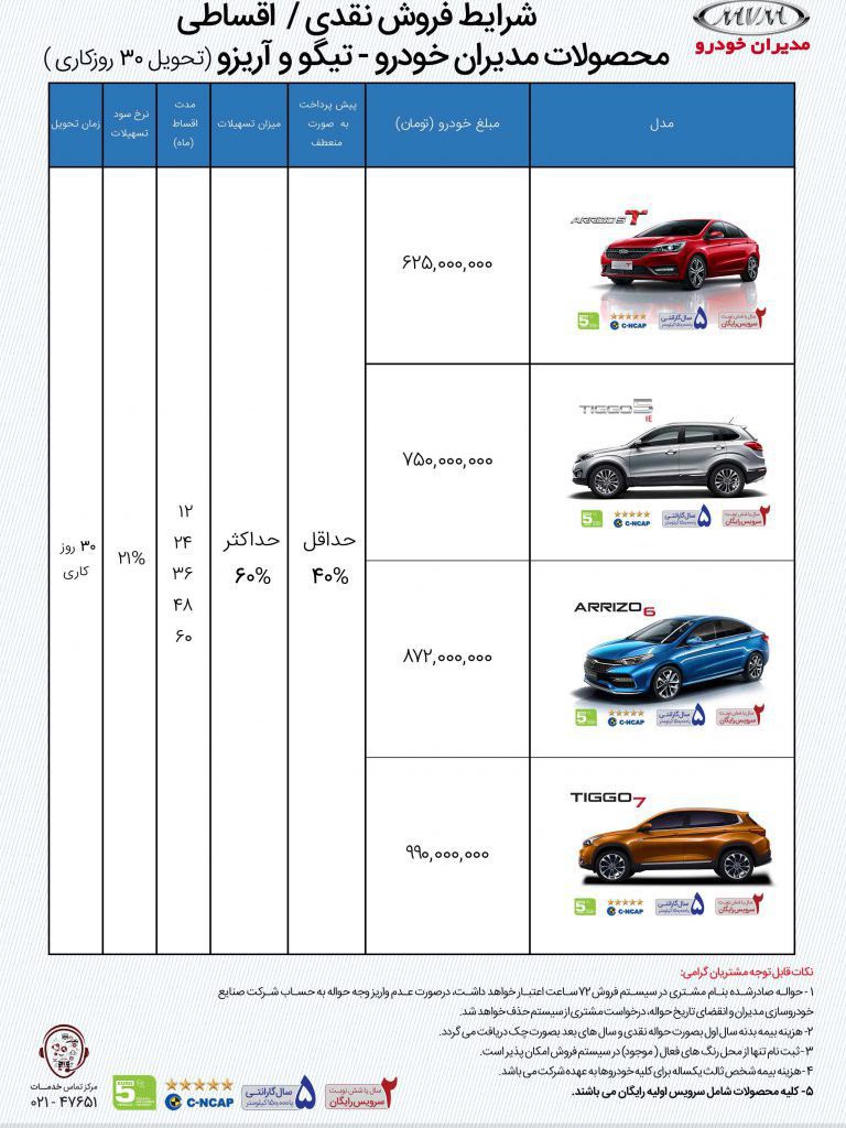 شرایط فروش فوری و اقساطی محصولات چری آغاز شد (دی ماه ۹۹)