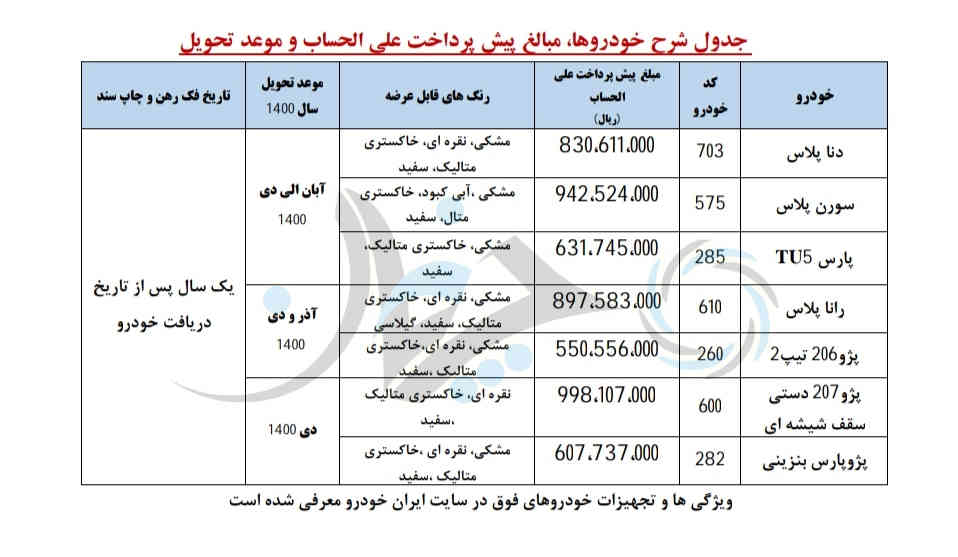 شرایط پیش فروش جدید محصولات ایران خودرو، همراه با طیف رنگی بیشتر اعلام شد